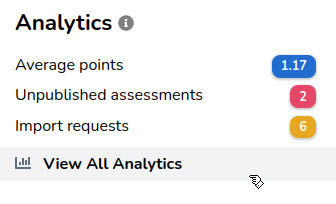 Assignment analytics menu all button highlighted